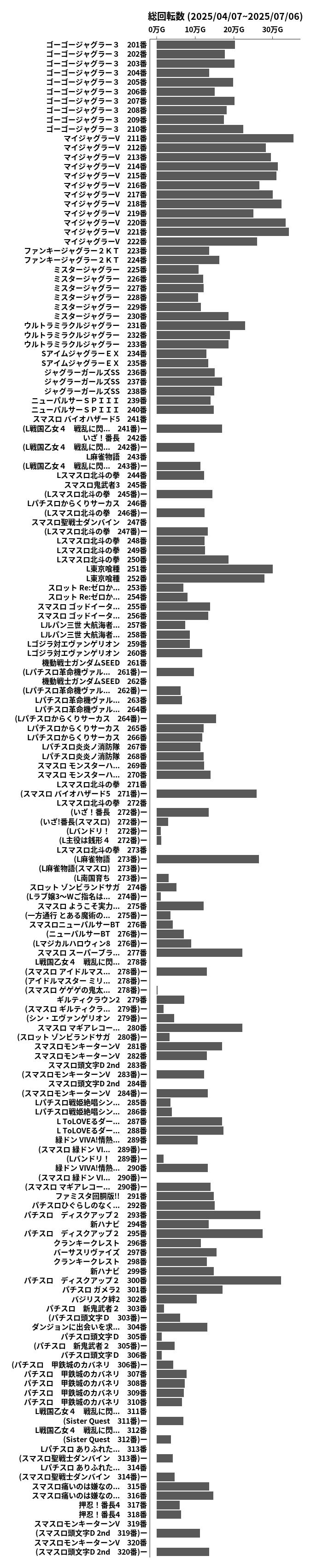 累計差枚数の画像