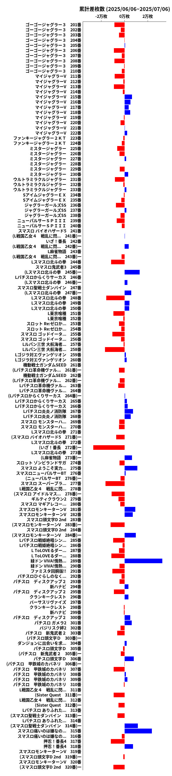 累計差枚数の画像
