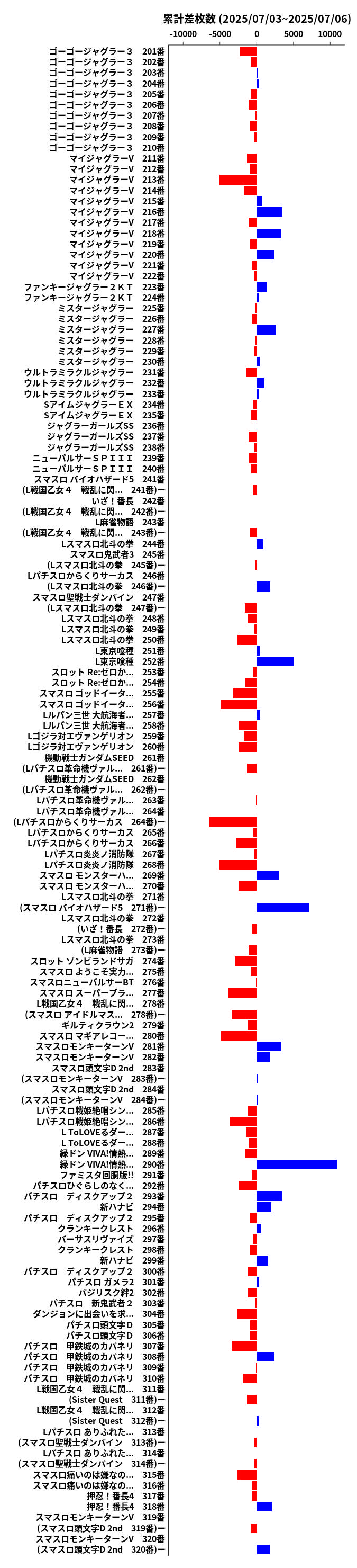 累計差枚数の画像