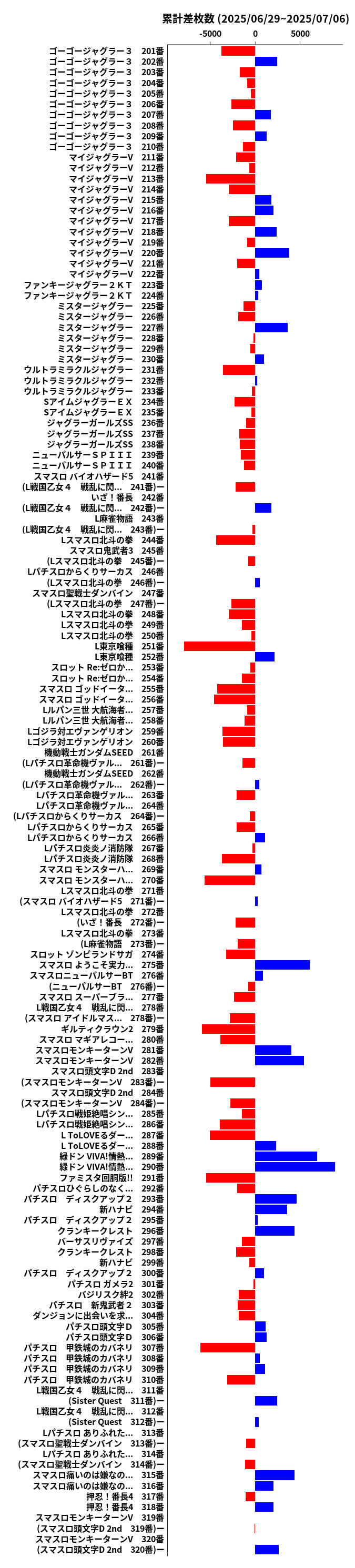 累計差枚数の画像