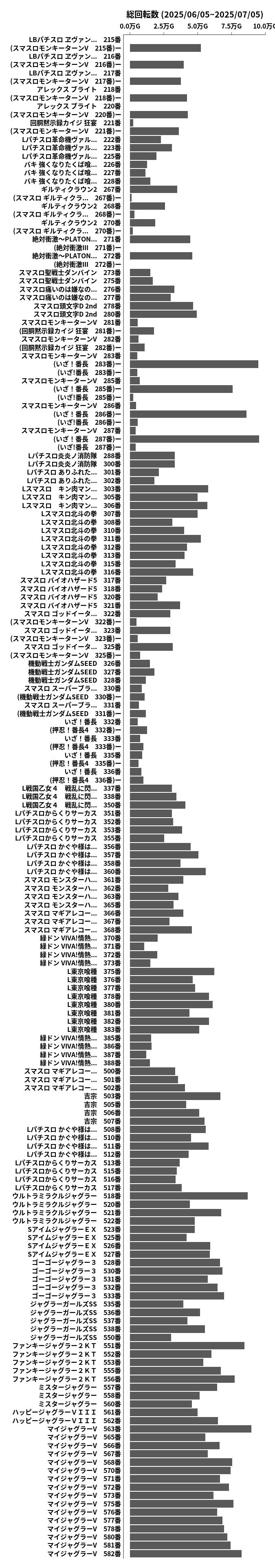 累計差枚数の画像