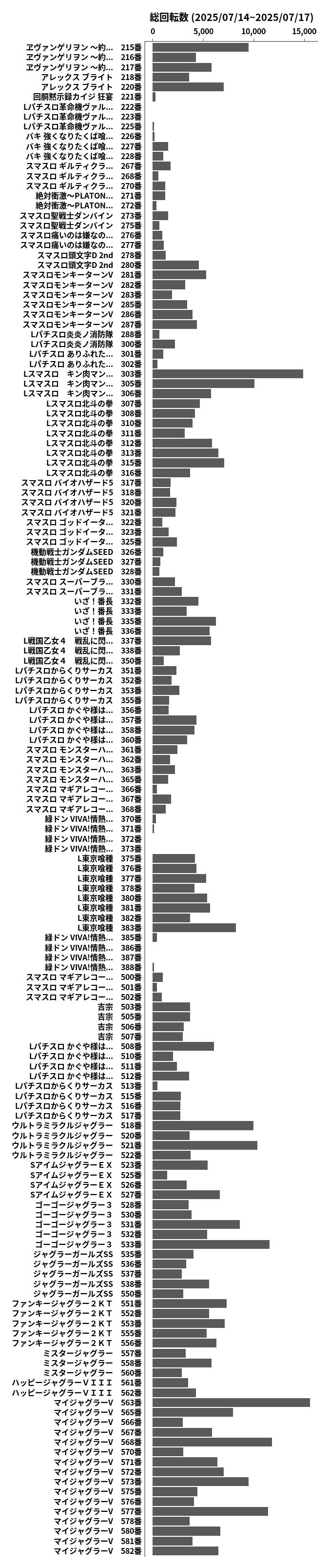 累計差枚数の画像