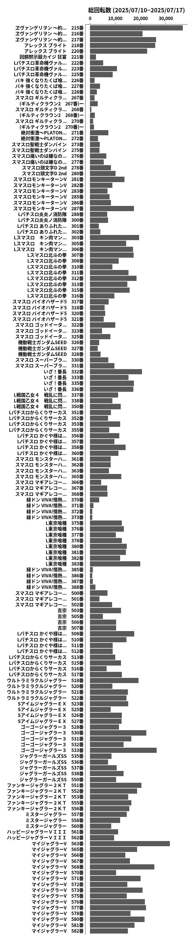 累計差枚数の画像