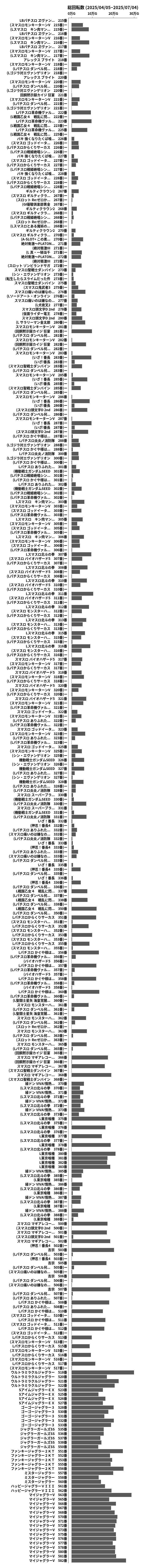 累計差枚数の画像