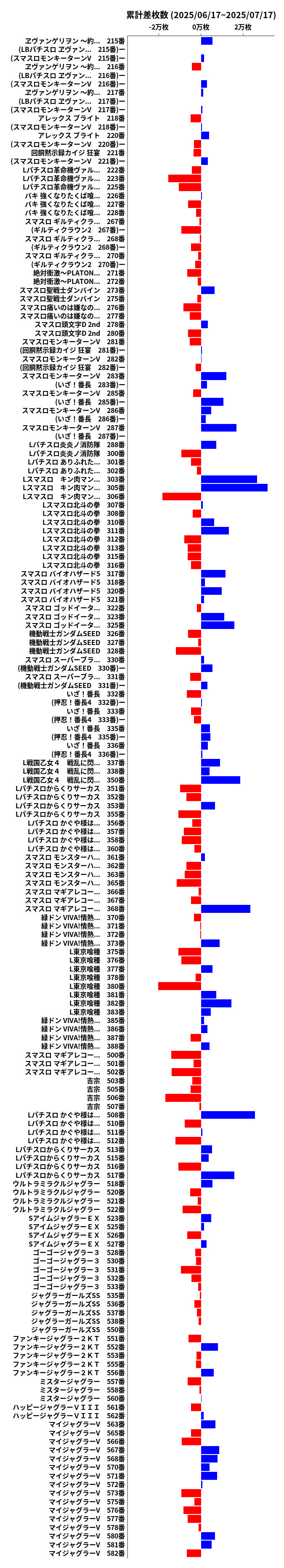 累計差枚数の画像