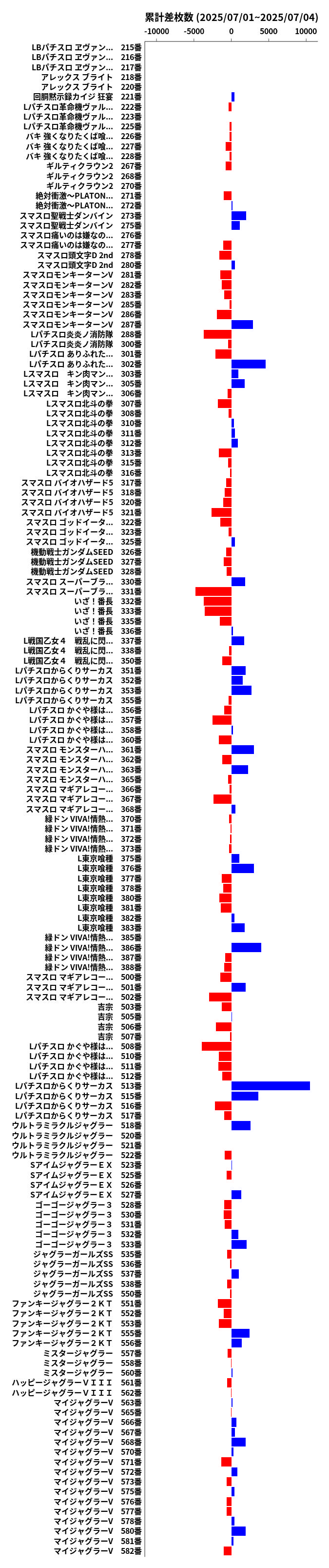 累計差枚数の画像