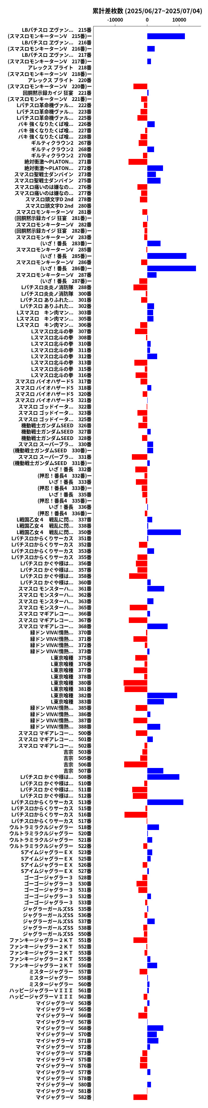 累計差枚数の画像