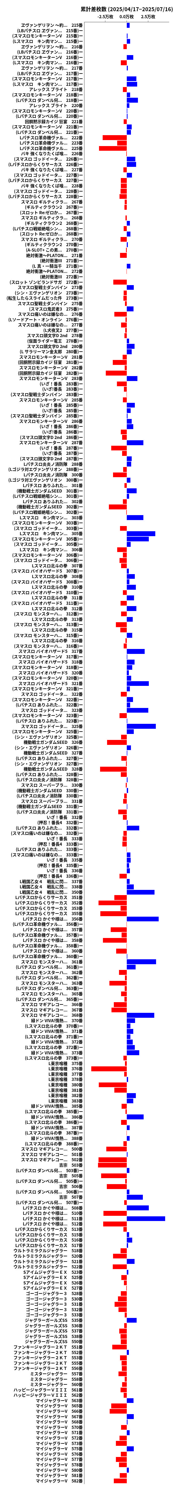 累計差枚数の画像