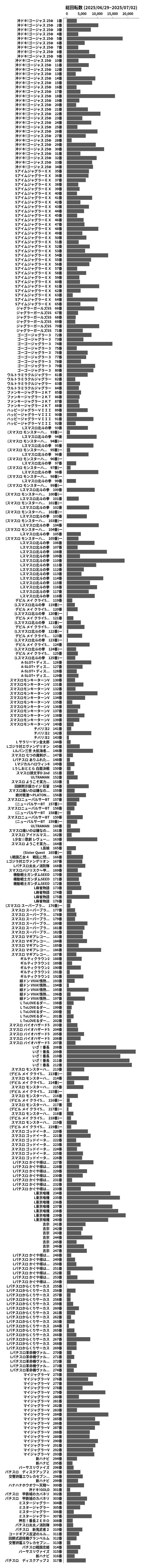 累計差枚数の画像