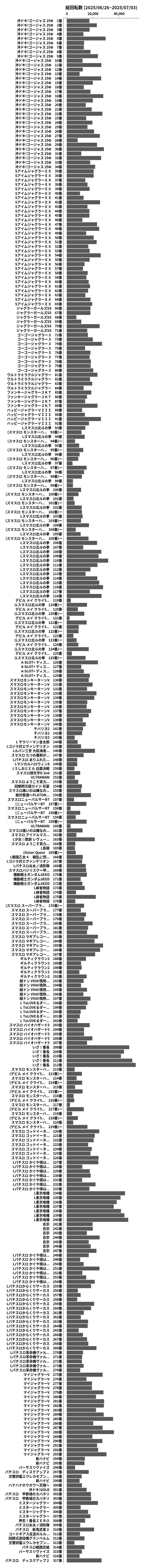 累計差枚数の画像