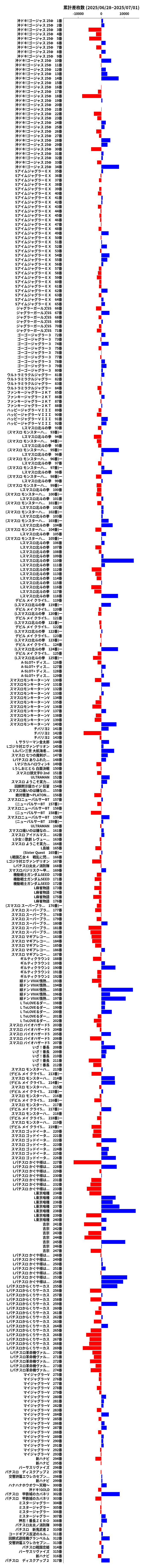 累計差枚数の画像