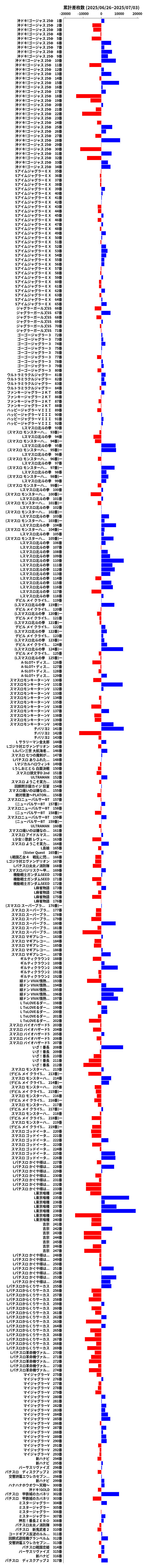 累計差枚数の画像