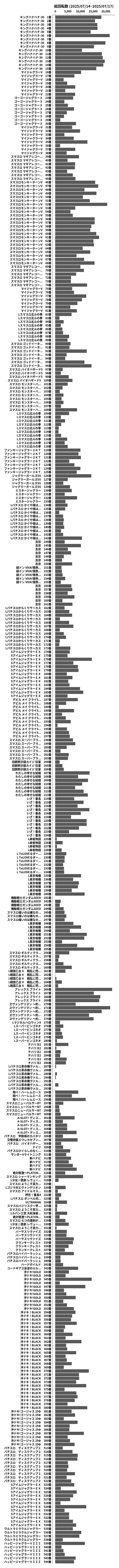累計差枚数の画像