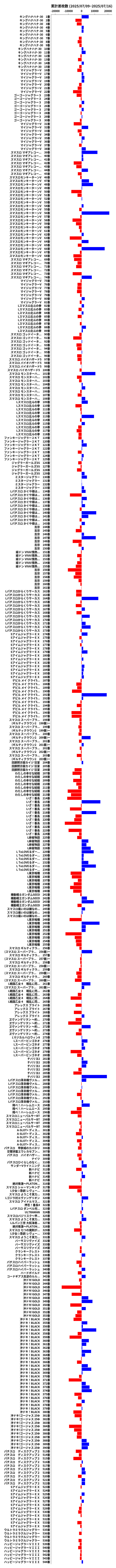 累計差枚数の画像