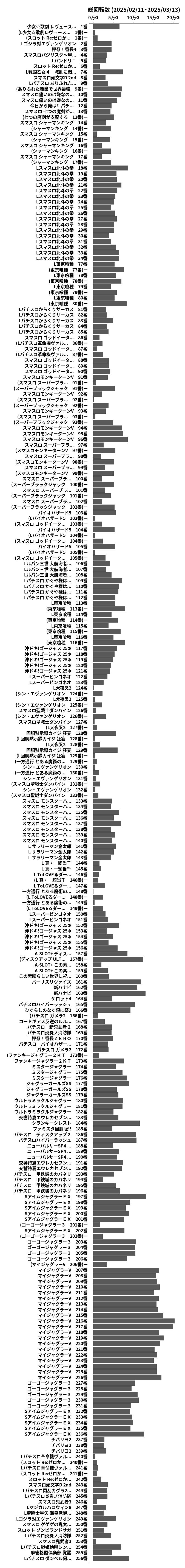 累計差枚数の画像