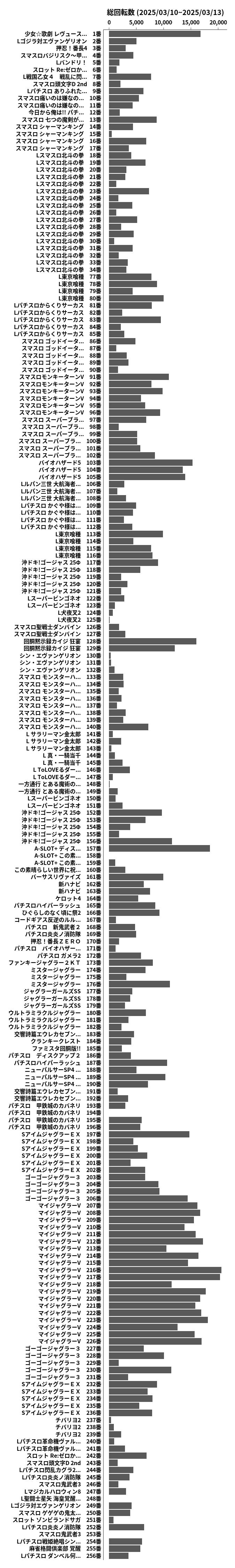 累計差枚数の画像