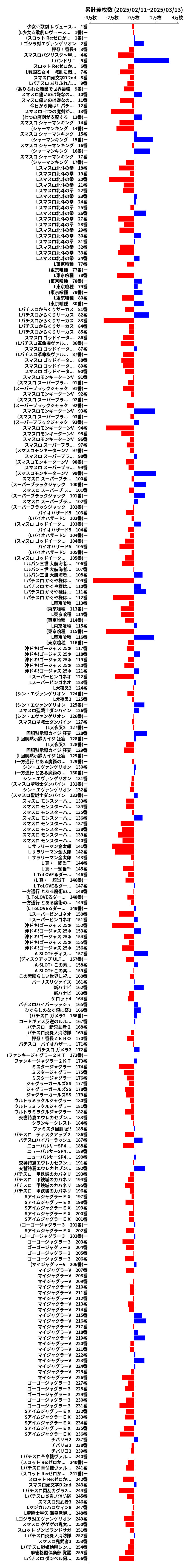 累計差枚数の画像