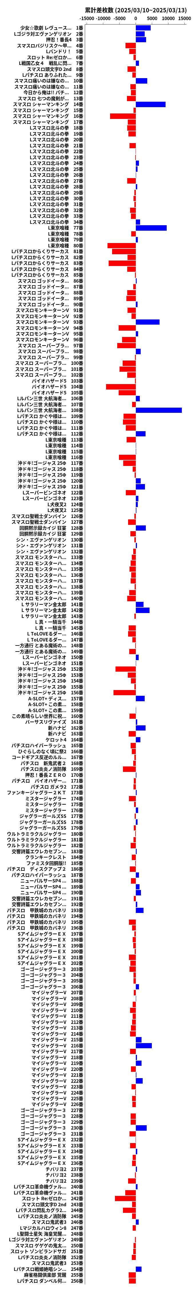 累計差枚数の画像