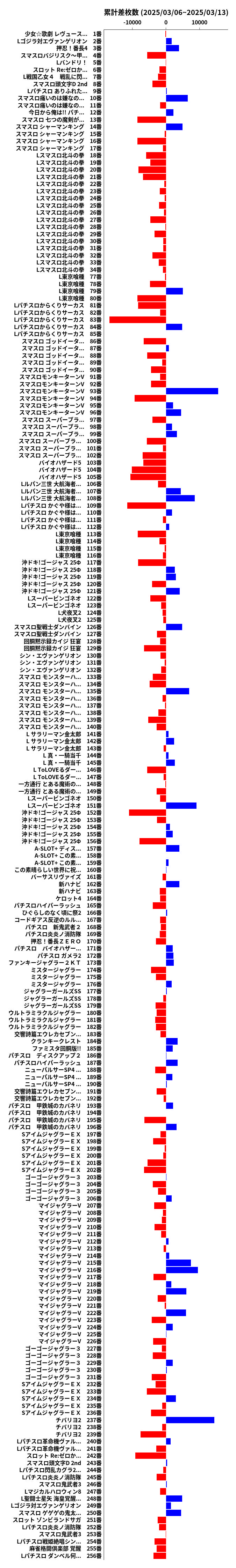 累計差枚数の画像