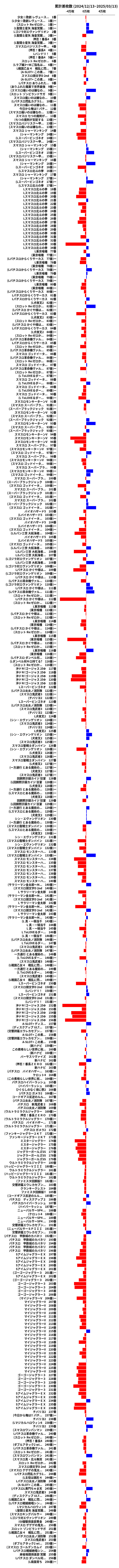 累計差枚数の画像