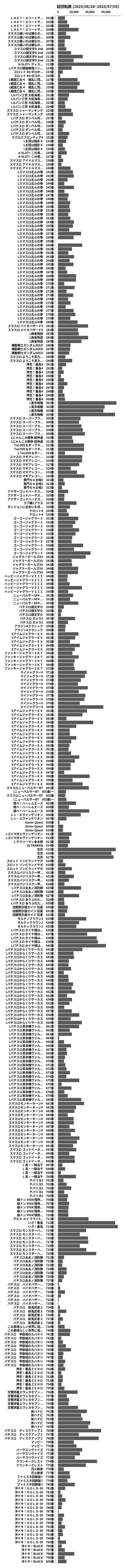 累計差枚数の画像