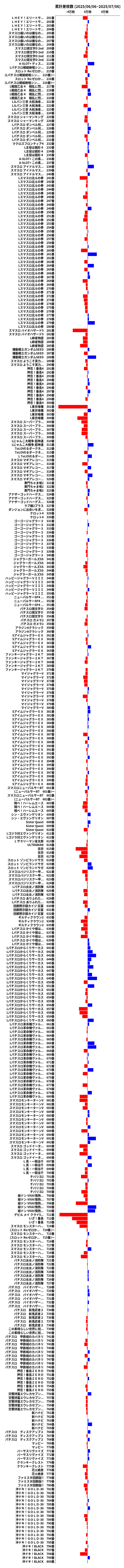累計差枚数の画像