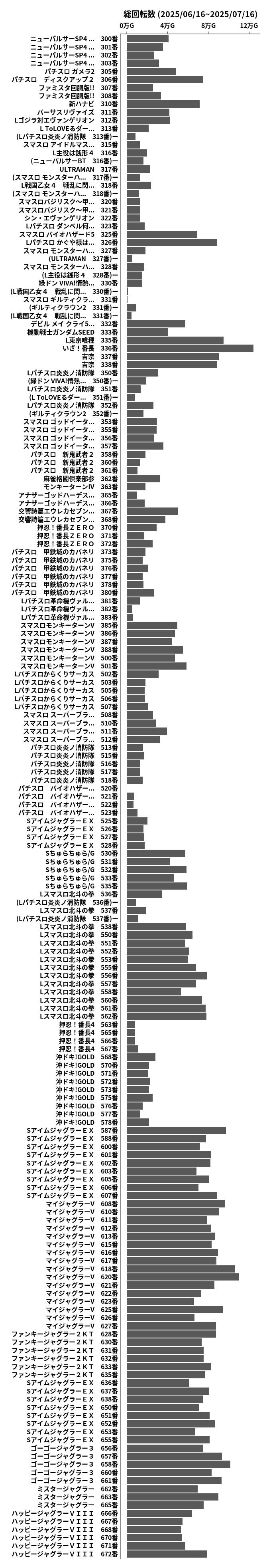 累計差枚数の画像