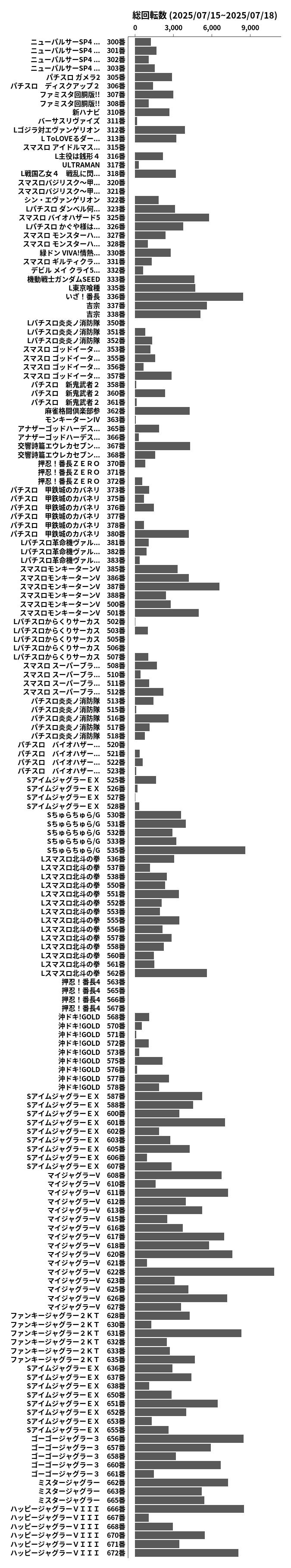 累計差枚数の画像