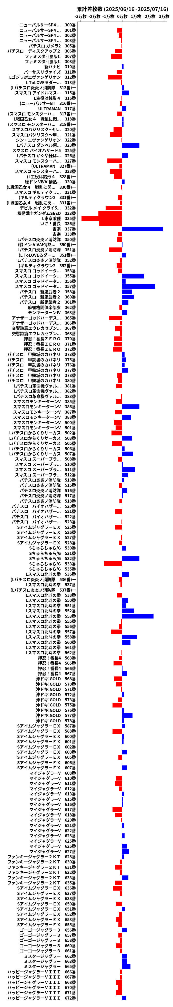 累計差枚数の画像
