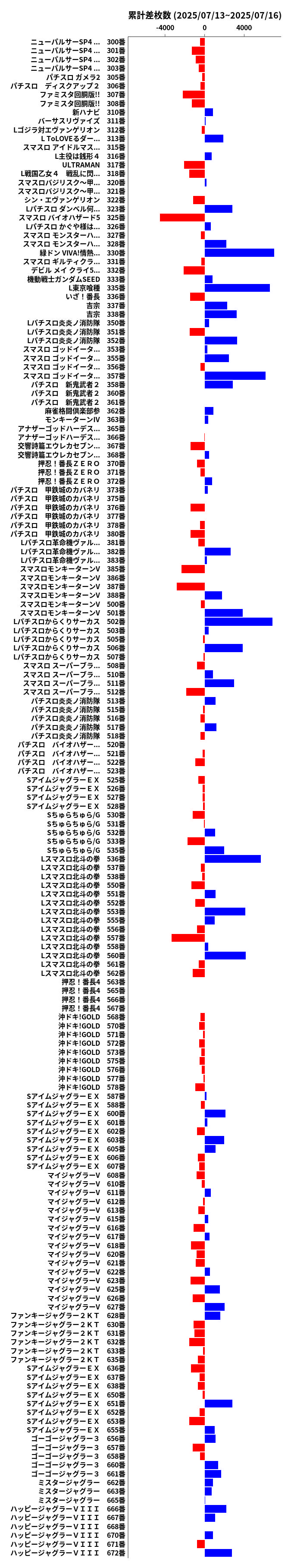 累計差枚数の画像
