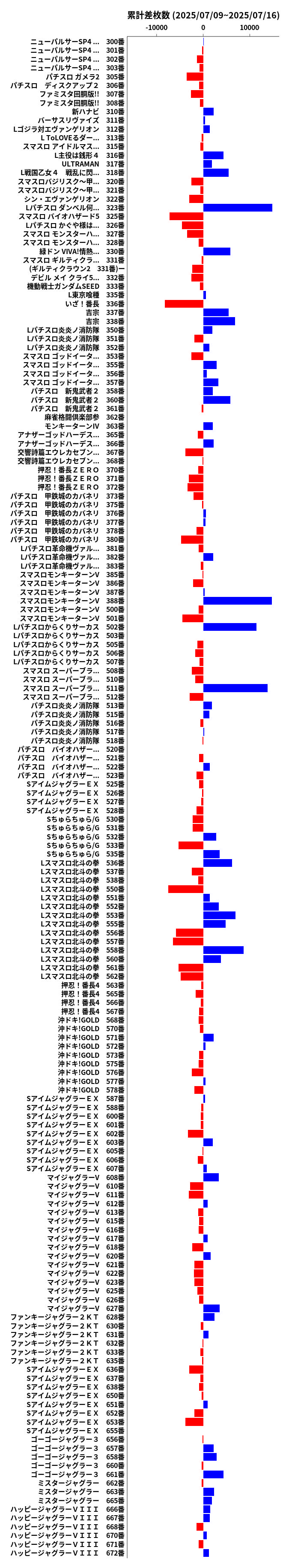 累計差枚数の画像