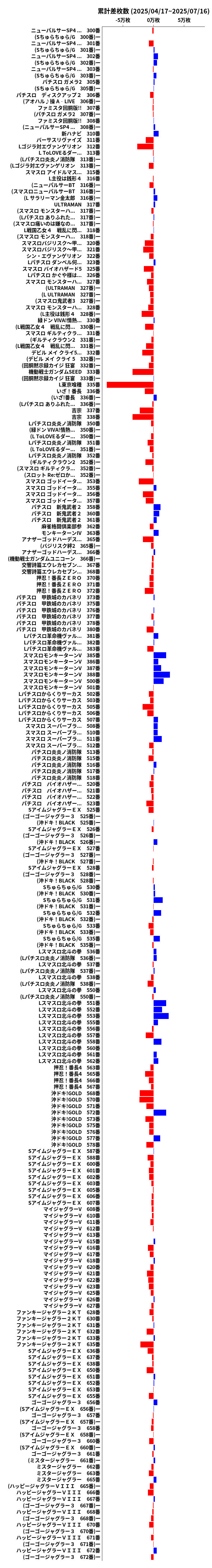 累計差枚数の画像