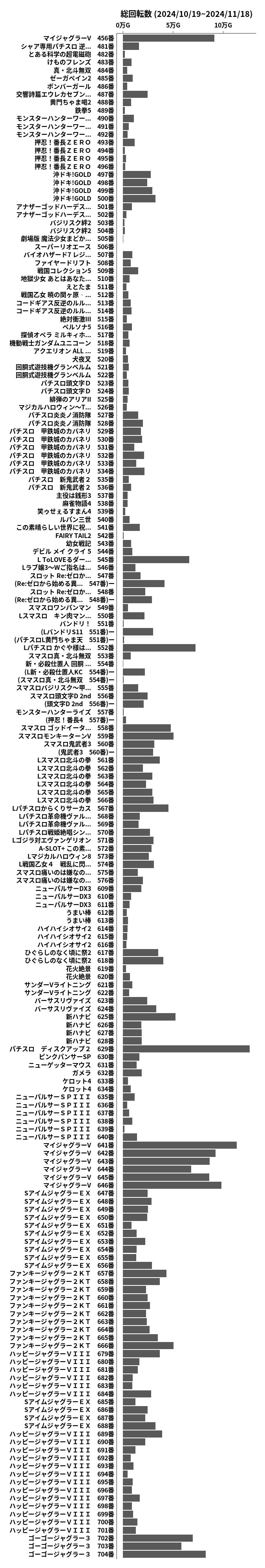 累計差枚数の画像