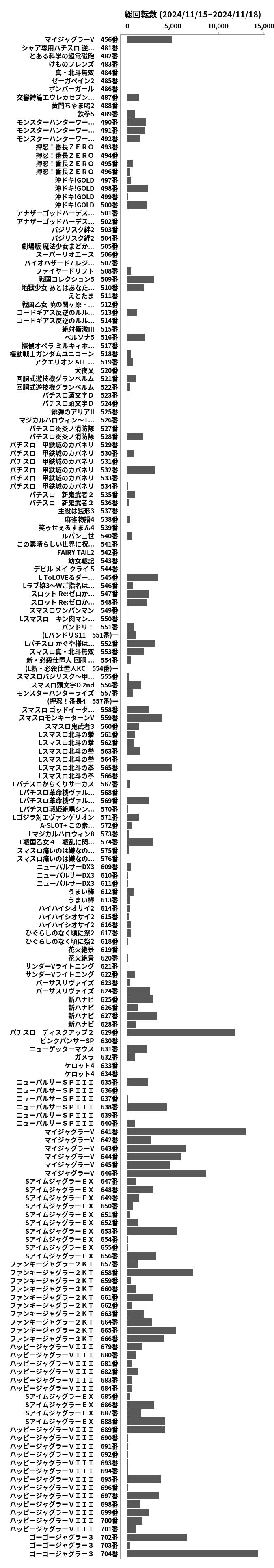 累計差枚数の画像