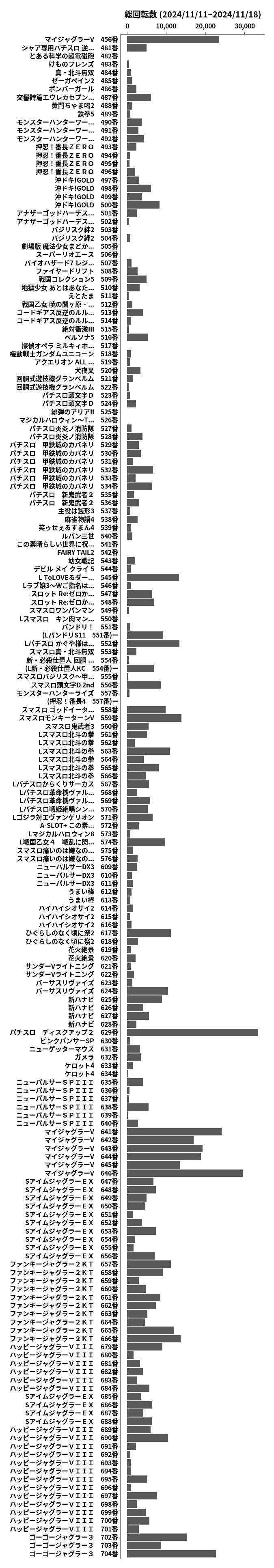 累計差枚数の画像