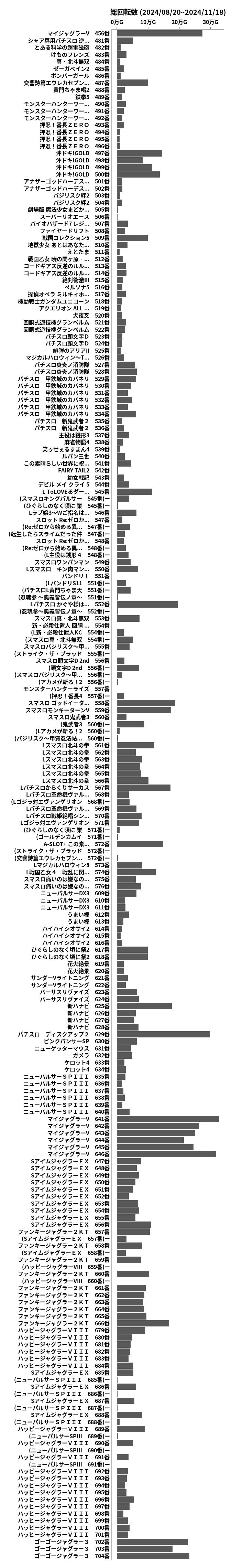累計差枚数の画像