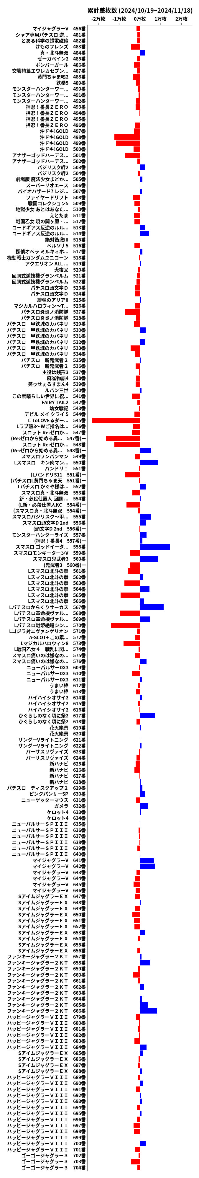 累計差枚数の画像