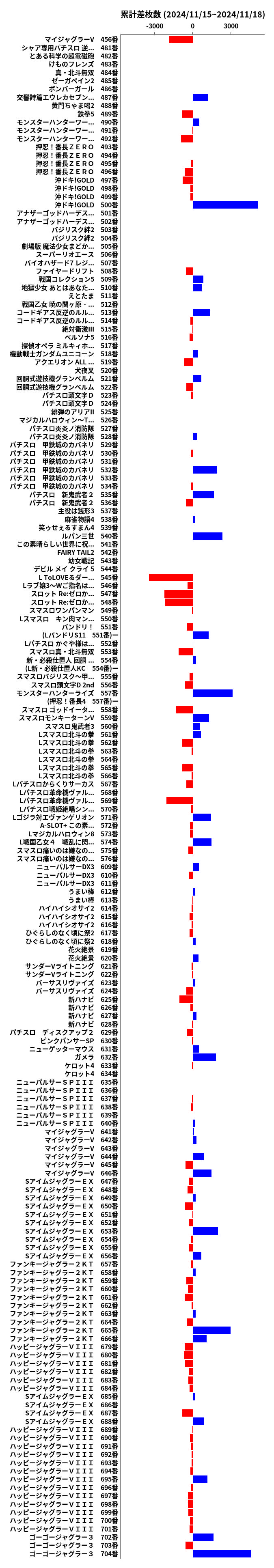 累計差枚数の画像