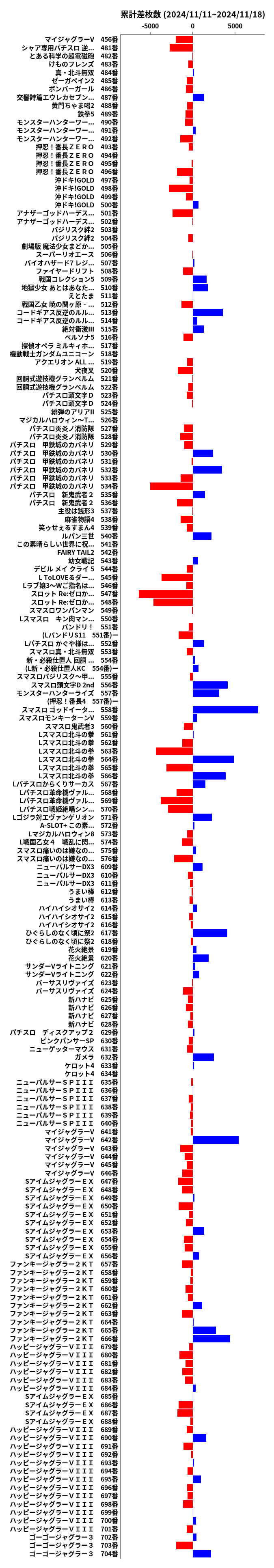 累計差枚数の画像