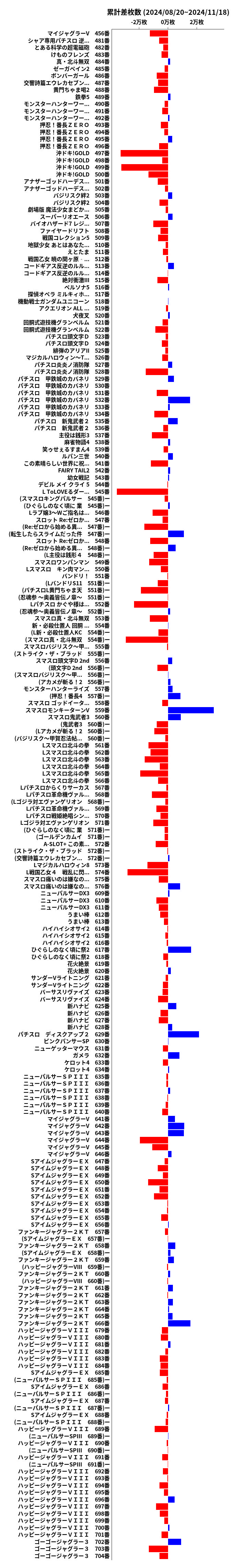 累計差枚数の画像
