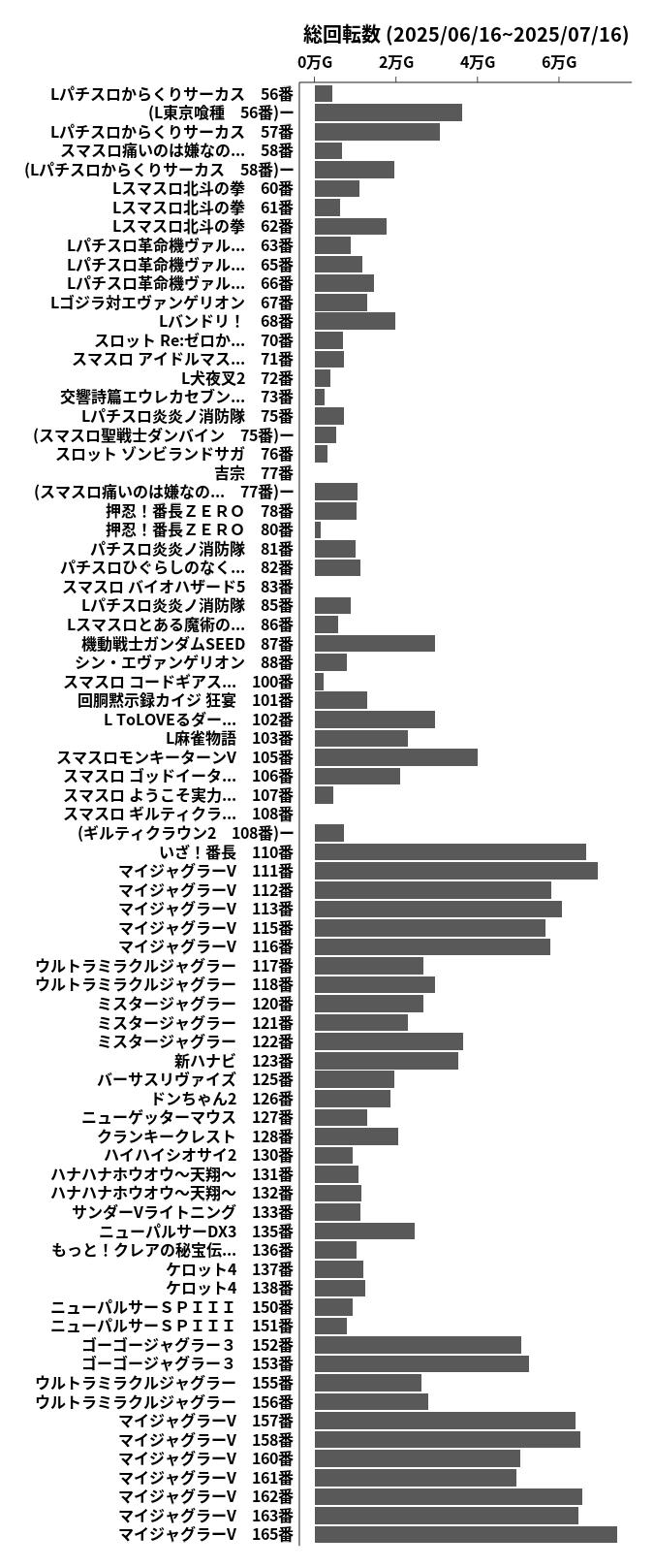 累計差枚数の画像