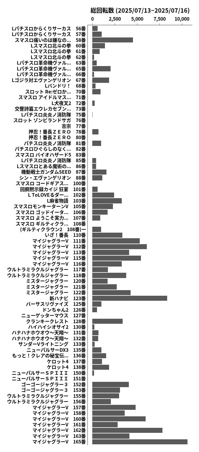 累計差枚数の画像