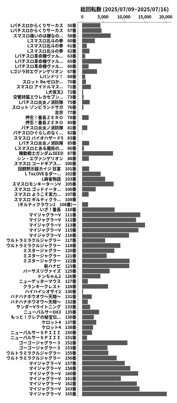 累計差枚数の画像