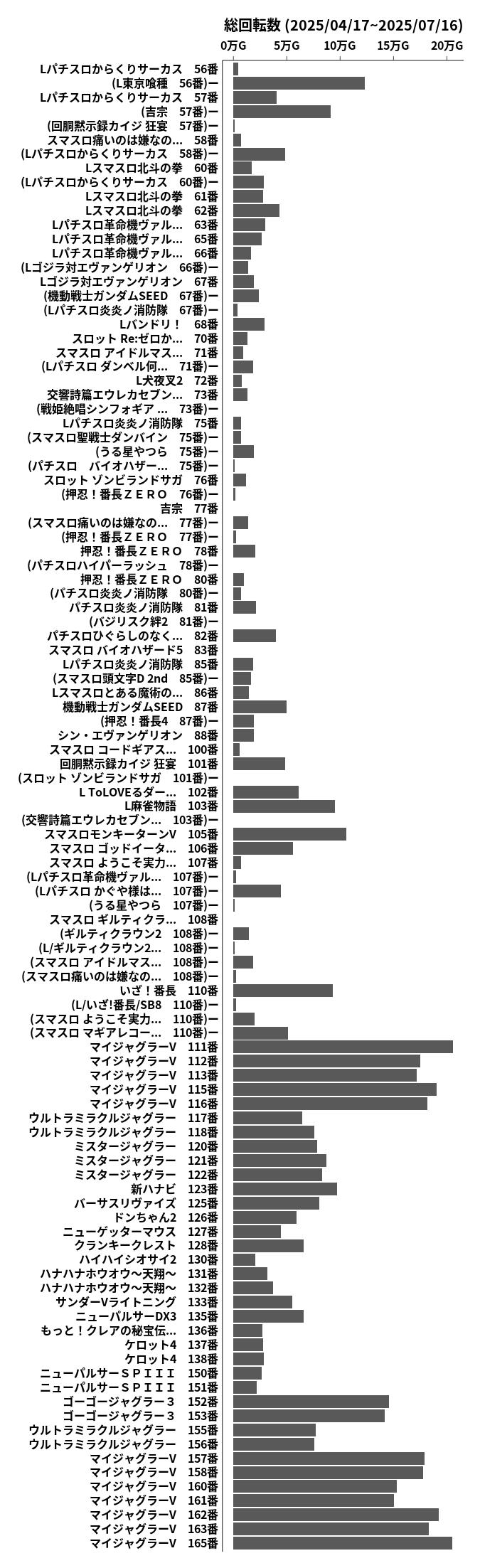 累計差枚数の画像