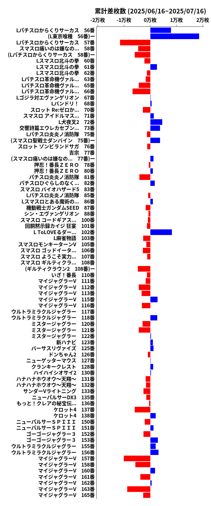 累計差枚数の画像