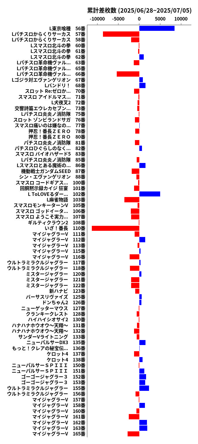累計差枚数の画像