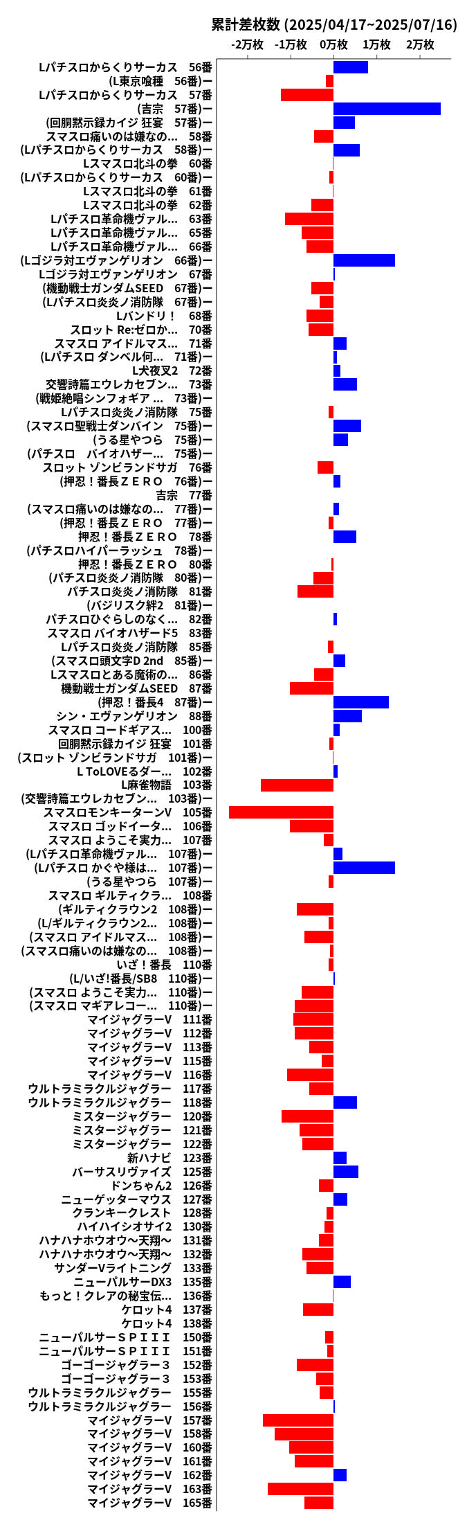 累計差枚数の画像