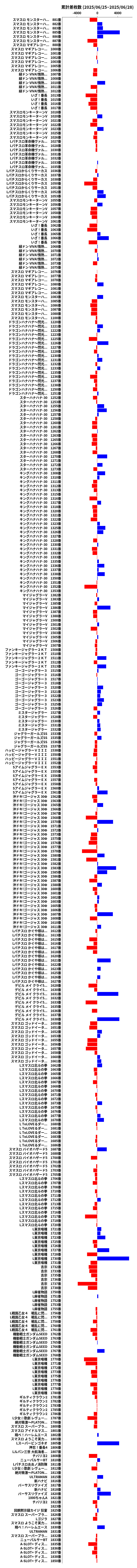 累計差枚数の画像