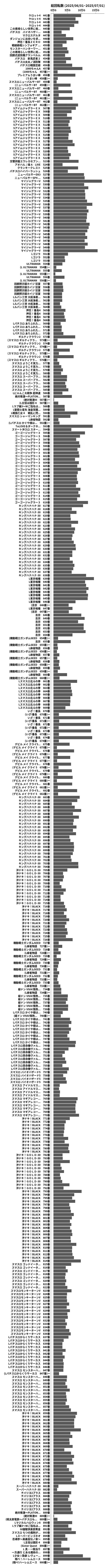累計差枚数の画像