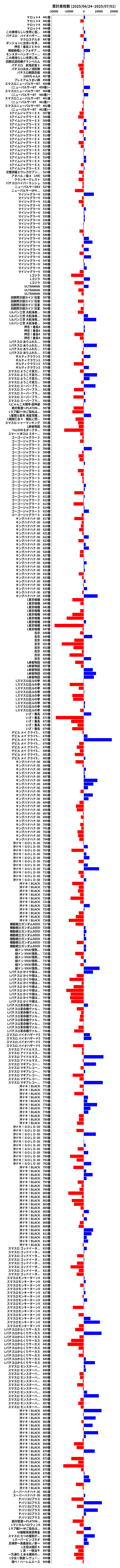 累計差枚数の画像